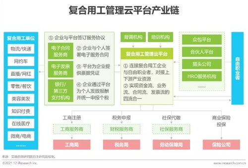 2021年博爾捷數字科技行業研究報告正式發布 數字技術服務新趨勢與未來展望