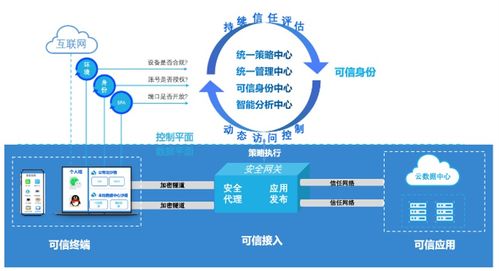 聯軟科技祝青柳 砌起數字時代防火墻，構建可控的互聯世界