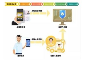 在線教育下半場(chǎng) 尚德機(jī)構(gòu)如何以人工智能與數(shù)字技術(shù)賦能教育